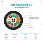 HDMI 광케이블 8K HDMI케이블 15M 장거리  : 서나샵