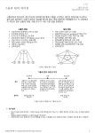 팀코칭 전략 : 코치올