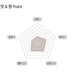 지리산청강원 음양오행 체질차 윤슬음양 음차 티백 (선물보자기포장) : 지리삶 스토어