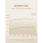 레이저 제모 기계 왁싱 솜털 겨드랑이 휴대용 수염 다리털 : 라이프아이템추천