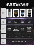 농장 모기킬러 캠핑모기퇴치기 업소용포충기 파리 잡는 기계 전격살충기 : 리프라이프