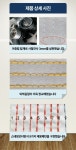 유니콘미싱 신형 자동사절미싱 H6400 다이렉트 디자인스티치 무소음미싱 : 미싱은 미싱나라
