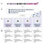 비전체계도 · 추진전략도 템플릿 A-1 (PPT PPTX HWP 파워포인트 한글 보고서 발표자료 양식 도식 다이어그램 샘플 수정 원본 다운로드)... 