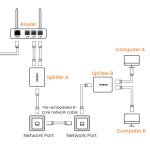 유그린 인터넷 송수신 분리기 분배기 RJ45 이더넷 연장 커플러 2개한셋 U-50923 : 유그린스토어