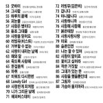SY066 발라드명곡+드라마OST 88곡 USB포트 SD 노래방마이크 홍진영 최태완 전해성 : 온누리팡