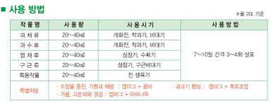 (코리아아그로) 캡마그500ml 고효율 칼슘 고토 붕소 복합액체 뿌리강화 뿌리발근 칼슘제 : 연산농약사 종합쇼핑몰