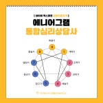 에니어그램통합심리상담사 민간자격과정 : 마음안녕 심리상담연구소