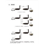 무선HDMI송수신기 컴퓨터 P2P 셀렉터 분배기 화상 : SM 해외마켓