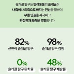 나우펫 관절 : 건강터