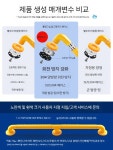 안전바 장애인 안전손잡이 요양병원 보조대 자애인 안전 손잡이 : gaon무역