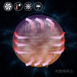 할리 헤드라이트 5.75 인치 LED 12V24V H5001 H5006 H4001 4000 4040 5506 5009 H5006LL H5009 H5001XV : 지희하우스