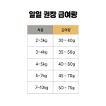 페어캣 센시티브 인섹트캣 고양이사료 샘플 80g 저자극 저알러지 : 나투어리베