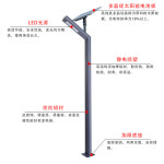 솔라콤 태양등 태양광 전등 조명 투광등 정원 야외 방수 알루미늄 농촌 풍경 가로등 : 잇템직구몰