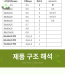 실외 단자함 옥외 분전함 방수 스텐 상가 : HILLZO-JHL