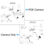 CCTV 홈캠 매장 가정용 현관 방범용 4K Poe 카메라 IP 야외 방수... 나이트 비전, Onvif 오디오 비디오, HD 홈 캠 넷, 4MP, 5MP, 8MP : 데2즈