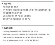 클리닉스 프로바이브 PRO-5A FOR CAT 고양이 유산균 15ml 동물병원 영양제 / 아이스박스포장 : 닥터 반하나