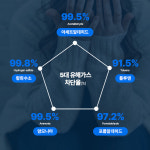 [호환] 암웨이 공기청정기 필터 엣모스피어 10-1076K 기본형 탈취 교체 필터포유 : 국민안전지킴개발원