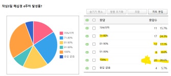 합격| 금융권, 대기업,공기업 면접준비의시작| PT,인성,직무면접준비 | 손잡경과 함께 꼭 | 어리를체인지|면접중대장 : 어리를체인지ALC