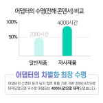 DC 12V 6A 어댑터 (TY1206000Z1MN) 해외 인증용 12V 6.0A : 명호전자