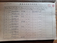 1970년대 근대사자료 행정서사 업무처리부 : 덕후상회