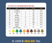 평창 휘닉스파크 스키 강습 보드 강습 패찰 포함 유아 어린이 성인 윈터스키스쿨 (1:1, 1:2, 1:3) : 평창 휘닉스파크 스키스쿨