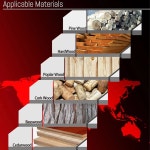 GRIZZLY 전기 두꺼운 대패 기계용 목재 대패 블레이드 나이프 G6698 203mm × 25mm × 3mm 3 개 세트 8 인치 : 시누오스