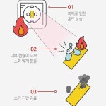 붙이는자동소화기 화재예방 소화테이프 콘센트 소화패치 스티커 소화기 : DOUDA