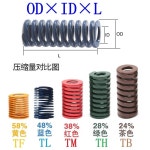 스프링 청소기 배관 관통기 Crely 무거운 하중 나선형 스탬핑 압축 금형 다이 외경 20mm 내경 10mm 길이 20mm150mm 1 개 : 퍼스트 벨라