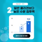 로아 초정 스파클링 워터젤 200ml 산뜻한 진정 수분젤 쿨링 아기 수딩젤 : ROAcytomedy