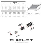 2512 SMD 저항 1%, 1W 두꺼운 필름 저항, 4.3R, 4.7R, 5.1R, 5.6R, 6.2R, 6.8R, 7.5R, 8.2R, 40 개 : 라온상사236