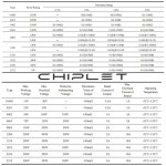2512 SMD 저항 1%, 1W 두꺼운 필름 저항, 4.3R, 4.7R, 5.1R, 5.6R, 6.2R, 6.8R, 7.5R, 8.2R, 40 개 : 라온상사236