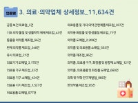 2024 의료기상사 주소록 CD : 한국콘텐츠미디어