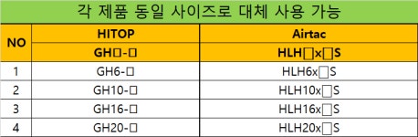 (오늘출발) Airtac HLH16x15S 동일사이즈 대체품 HITOP GH16-15 : 오늘 출발 백화점