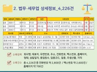2024 법무사·변호사 사무실 주소록 CD : 한국콘텐츠미디어