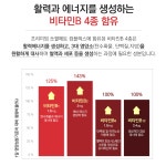 미국직수입완제품 남성전립선건강엔 프리미엄 쏘팔메토 컴플렉스 3개월분 : 이브상사