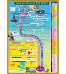 한눈으로 보는 예수그리스도 족보와 성경연다기 : youngmedia