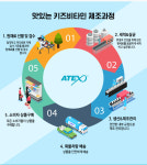 산리오 맛있는 키즈 비타민 어린이 간식 건강기능식품 복숭아맛 40정 1개 : 대상메디칼