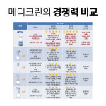 메디크린 살균소독제 300ml X 2개 (FDA등록 휴대용 살균소독스프레이 각종바이러스 및 유해세균 살균소독) : 주식회사 미라클코리아
