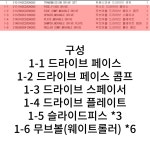 DNA모터스 UHR125 트렌스미션드라이브셋트 구동계세트 무료배송 : 네모의 바이크부품