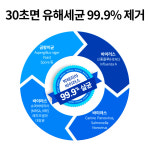 메디크린 살균소독제 500ml X 2개 (FDA등록 살균소독스프레이 각종바이러스 및 유해세균 살균소독) : 주식회사 미라클코리아