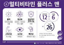 멀티비타민 약국 올인원 종합 영양제 플러스맨 약 2개월분 : 슈퍼팜