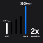삼성 정품램 노트북 램 DDR4 25600 3200 SO-DIMM 메모리 16GB, 1개 : 삼성로지텍코리아정품판매점