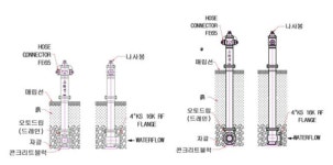 지상식소화전 비상소화장치 소방전 지하식 상수도 매립 옥외 소화전 : 꽁 지 마 켓