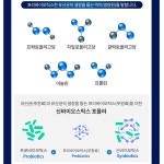 장 내 유익 균 바이오 틱스 생유산균 더 퍼펙트 : 미립백서