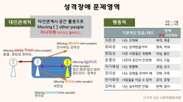 [최대90%할인]통합 진로 검사(홀랜드 흥미- 적성- 지능-기질-성격) : 슬기로운 초등생활 트레이닝