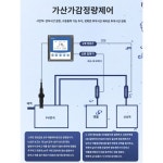 탁도 측정기 산업용 상수도 분석기 슬러지 테스트기 하수 : 바넘