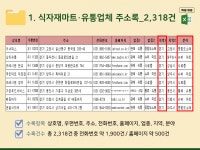 2024 식자재마트·유통업체 주소록 CD : 한국콘텐츠미디어