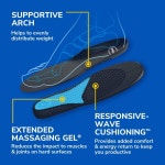 Dr Scholls WORK 어드밴스드 마사지 젤 안창용 : 오이다