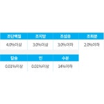 포켄스 덴티페어리 벳 베트 vet S-50p 동물병원전용 업그레이드 강아지 덴탈껌 : 신영펫
