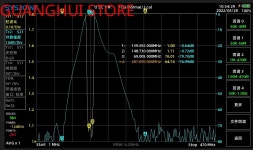 1-149 MHz 역 통과 터 N 방지 신 선 통신 증가 BPF : 지에스트레이드